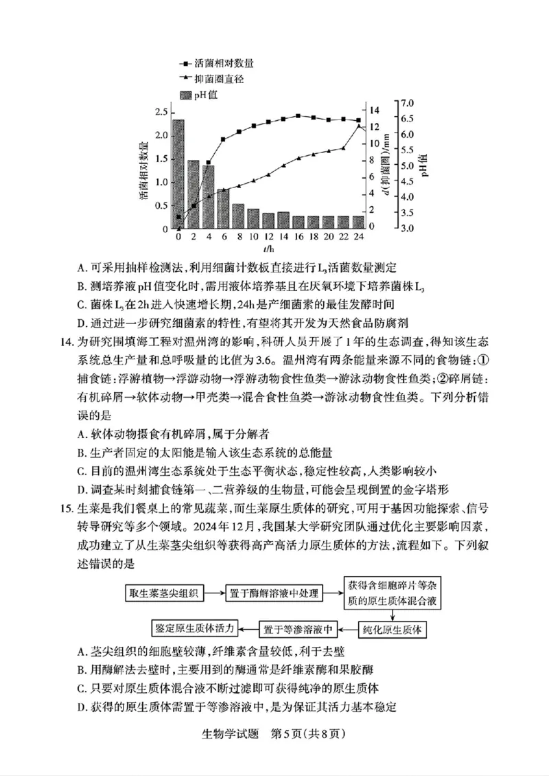 2025届山西省高三下学期考前适应性测试启航（一模）生物试卷（含答案）_2025年2月_250224山西省2025届高三下学期考前适应性测试启航卷（一模）（全科）