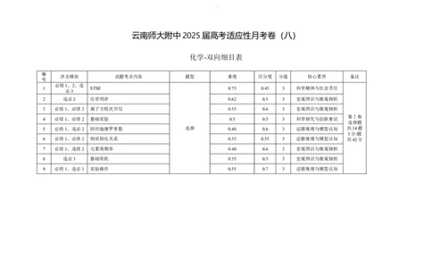 云南师范大学附属中学2024-2025学年高三下学期3月高考适应性月考卷（八）化学双向细目表_2025年3月