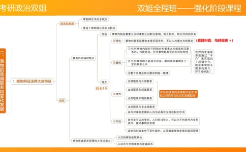 马原2世界发展规律_2026考公资料_（49）政治理论合集_政治理论合集_2025考研政治_14.双姐_04.强化阶段_00.讲义
