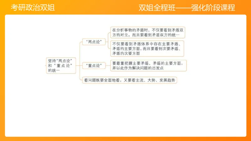 马原2世界发展规律_2026考公资料_（49）政治理论合集_政治理论合集_2025考研政治_14.双姐_04.强化阶段_00.讲义