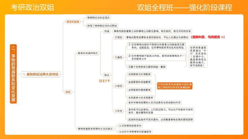 马原2世界发展规律_2026考公资料_（49）政治理论合集_政治理论合集_2025考研政治_14.双姐_04.强化阶段_00.讲义