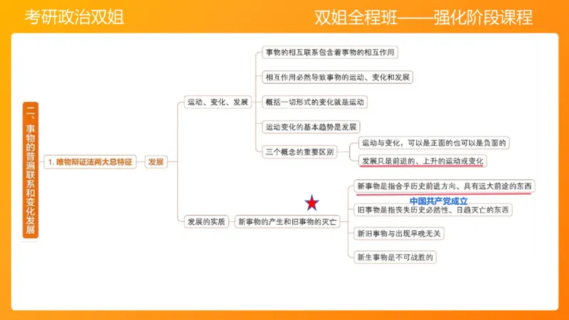 马原2世界发展规律_2026考公资料_（49）政治理论合集_政治理论合集_2025考研政治_14.双姐_04.强化阶段_00.讲义