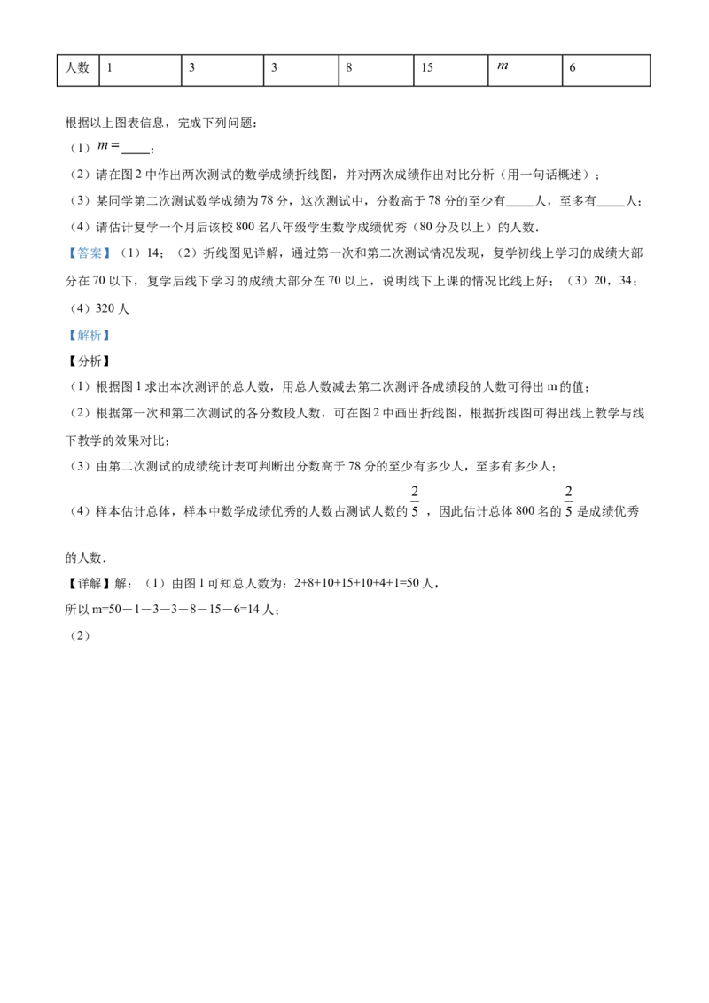 精品解析：江西省2020年中考数学试题（解析版）_中考真题_2.数学中考真题2015-2024年_2020全国多省多地中考数学真题126份_2020年中考真题精品解析数学（江西卷）精编word版