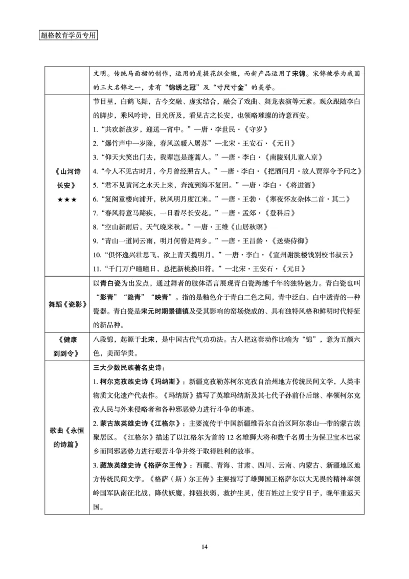 超格考前冲刺前瞻课（24年1、2月份热点盘点）讲义__2026考公资料_（05）超格_超格时政_超格全国时政重点+重要会议讲话+720题