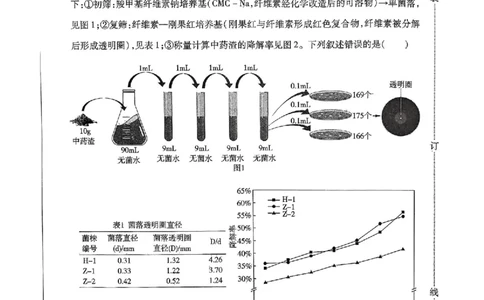 2025年东北三省四市教研联合体高考模拟试题（二）生物_2025年5月_2505112025年东北三省四市教研联合体高考模拟试题（二）（全科）