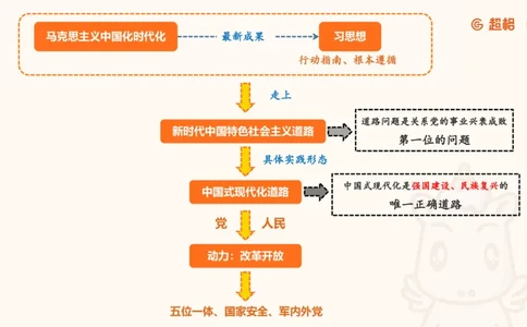 党的创新理论5_2026考公资料_超格合集_公考-理论班2026超格行测申论（六合一）理论实战班_政治理论&常识理论实战班璐璐&超哥_政治理论_课件