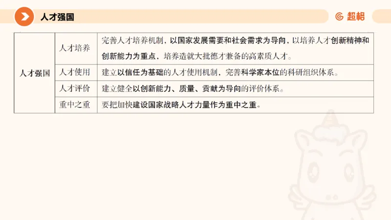 党的创新理论5_2026考公资料_超格合集_公考-理论班2026超格行测申论（六合一）理论实战班_政治理论&常识理论实战班璐璐&超哥_政治理论_课件