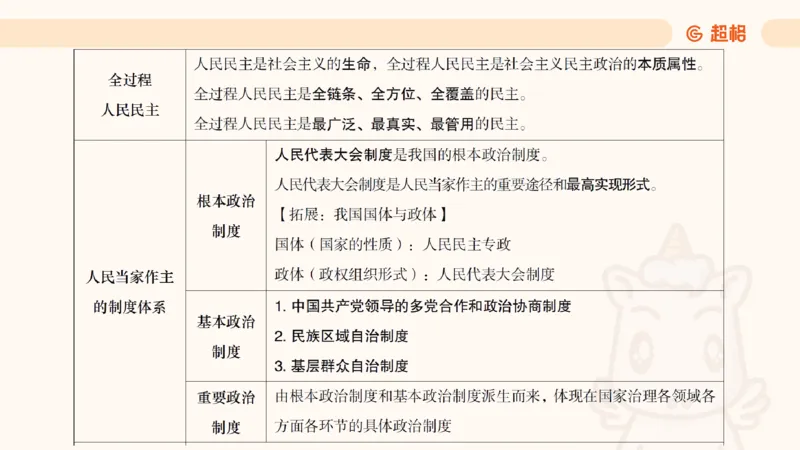 党的创新理论5_2026考公资料_超格合集_公考-理论班2026超格行测申论（六合一）理论实战班_政治理论&常识理论实战班璐璐&超哥_政治理论_课件