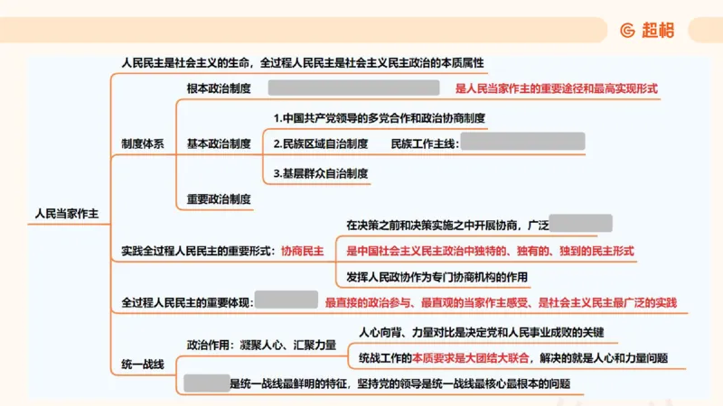 党的创新理论5_2026考公资料_超格合集_公考-理论班2026超格行测申论（六合一）理论实战班_政治理论&常识理论实战班璐璐&超哥_政治理论_课件