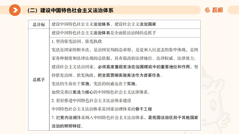 党的创新理论5_2026考公资料_超格合集_公考-理论班2026超格行测申论（六合一）理论实战班_政治理论&常识理论实战班璐璐&超哥_政治理论_课件
