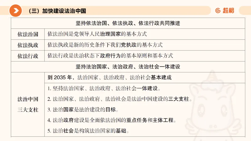 党的创新理论5_2026考公资料_超格合集_公考-理论班2026超格行测申论（六合一）理论实战班_政治理论&常识理论实战班璐璐&超哥_政治理论_课件