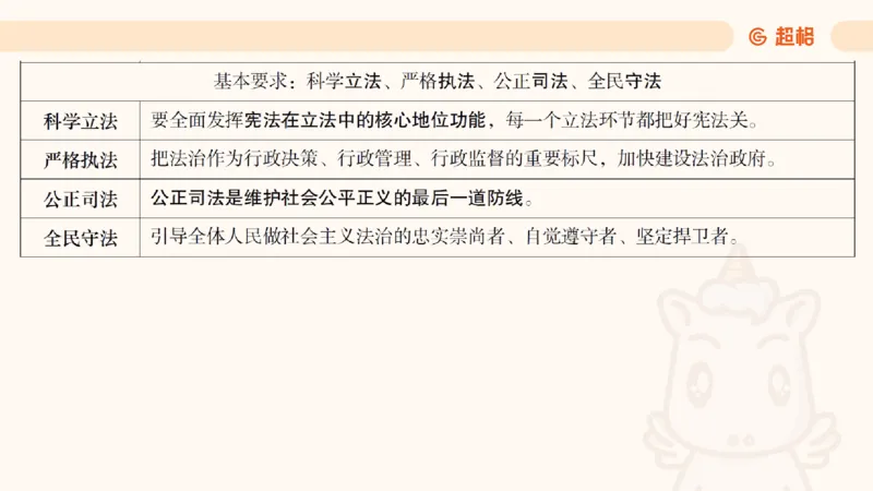 党的创新理论5_2026考公资料_超格合集_公考-理论班2026超格行测申论（六合一）理论实战班_政治理论&常识理论实战班璐璐&超哥_政治理论_课件