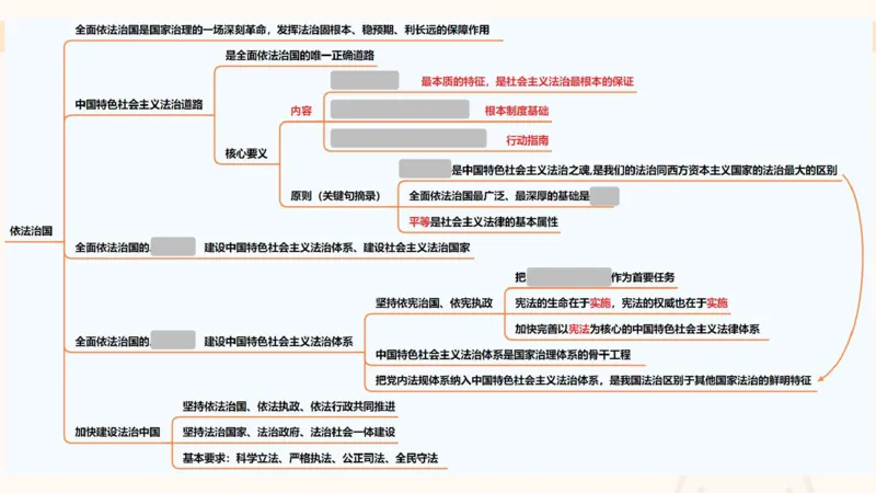 党的创新理论5_2026考公资料_超格合集_公考-理论班2026超格行测申论（六合一）理论实战班_政治理论&常识理论实战班璐璐&超哥_政治理论_课件