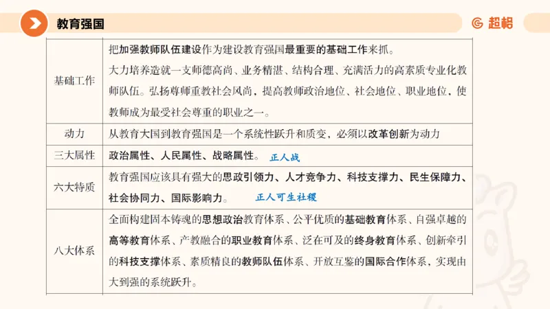 党的创新理论5_2026考公资料_超格合集_公考-理论班2026超格行测申论（六合一）理论实战班_政治理论&常识理论实战班璐璐&超哥_政治理论_课件