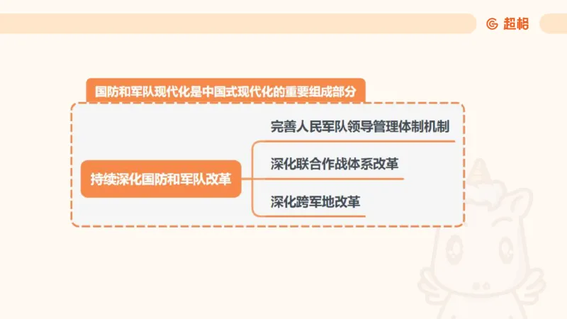 课件2_2026考公资料_（05）超格_行测申论2025超格合集(行测&申论&政治理论)_常识2025超格常识判断全家桶（含政治理论冲刺）_04.常识(政治理论)考前冲刺阶段_讲义