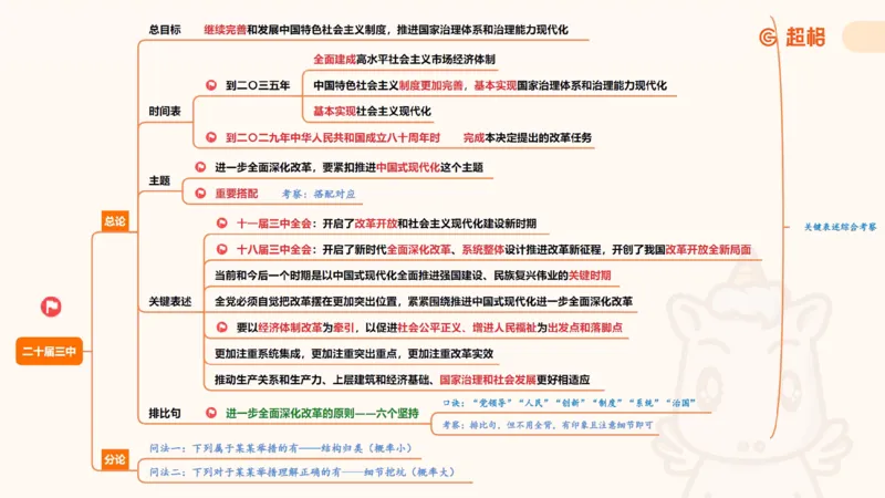 课件2_2026考公资料_（05）超格_行测申论2025超格合集(行测&申论&政治理论)_常识2025超格常识判断全家桶（含政治理论冲刺）_04.常识(政治理论)考前冲刺阶段_讲义