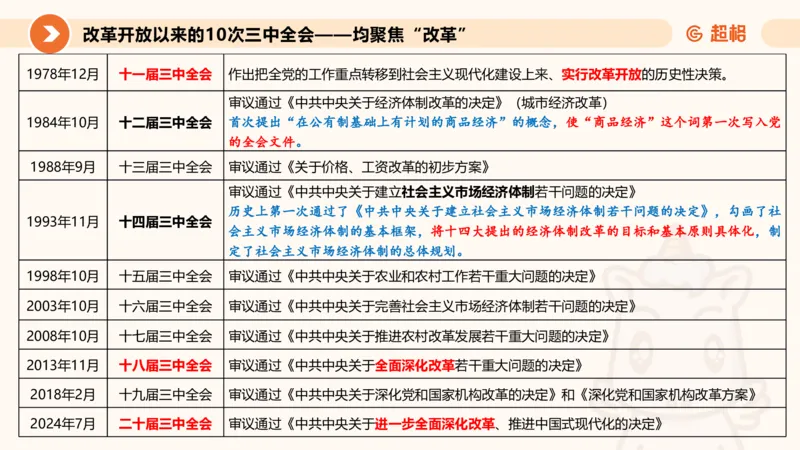 课件2_2026考公资料_（05）超格_行测申论2025超格合集(行测&申论&政治理论)_常识2025超格常识判断全家桶（含政治理论冲刺）_04.常识(政治理论)考前冲刺阶段_讲义