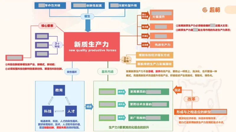 课件2_2026考公资料_（05）超格_行测申论2025超格合集(行测&申论&政治理论)_常识2025超格常识判断全家桶（含政治理论冲刺）_04.常识(政治理论)考前冲刺阶段_讲义
