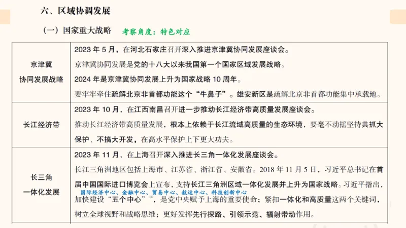 课件2_2026考公资料_（05）超格_行测申论2025超格合集(行测&申论&政治理论)_常识2025超格常识判断全家桶（含政治理论冲刺）_04.常识(政治理论)考前冲刺阶段_讲义