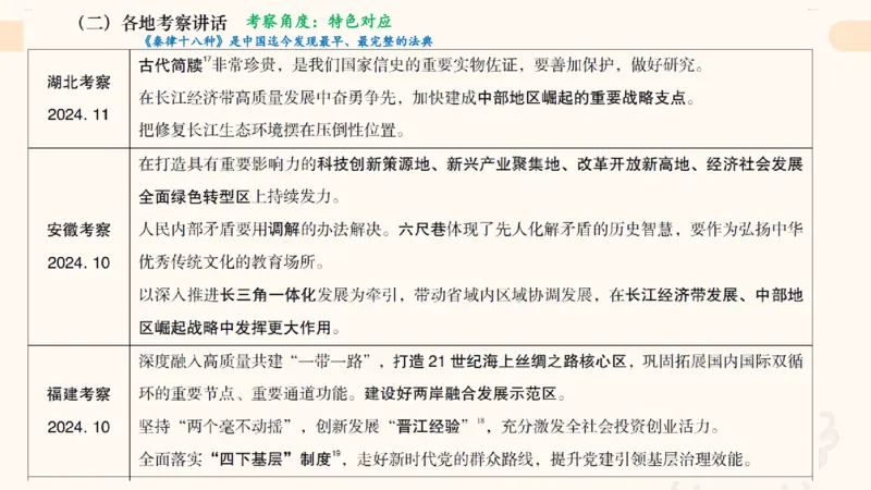 课件2_2026考公资料_（05）超格_行测申论2025超格合集(行测&申论&政治理论)_常识2025超格常识判断全家桶（含政治理论冲刺）_04.常识(政治理论)考前冲刺阶段_讲义