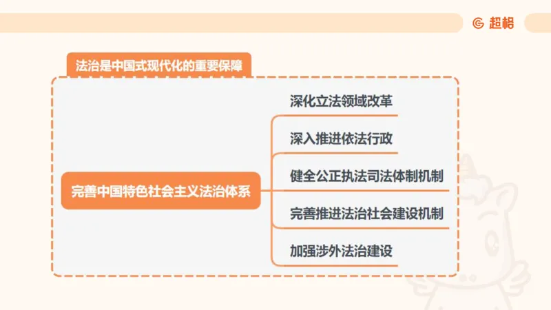 课件2_2026考公资料_（05）超格_行测申论2025超格合集(行测&申论&政治理论)_常识2025超格常识判断全家桶（含政治理论冲刺）_04.常识(政治理论)考前冲刺阶段_讲义