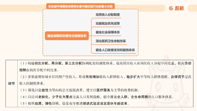 课件2_2026考公资料_（05）超格_行测申论2025超格合集(行测&申论&政治理论)_常识2025超格常识判断全家桶（含政治理论冲刺）_04.常识(政治理论)考前冲刺阶段_讲义