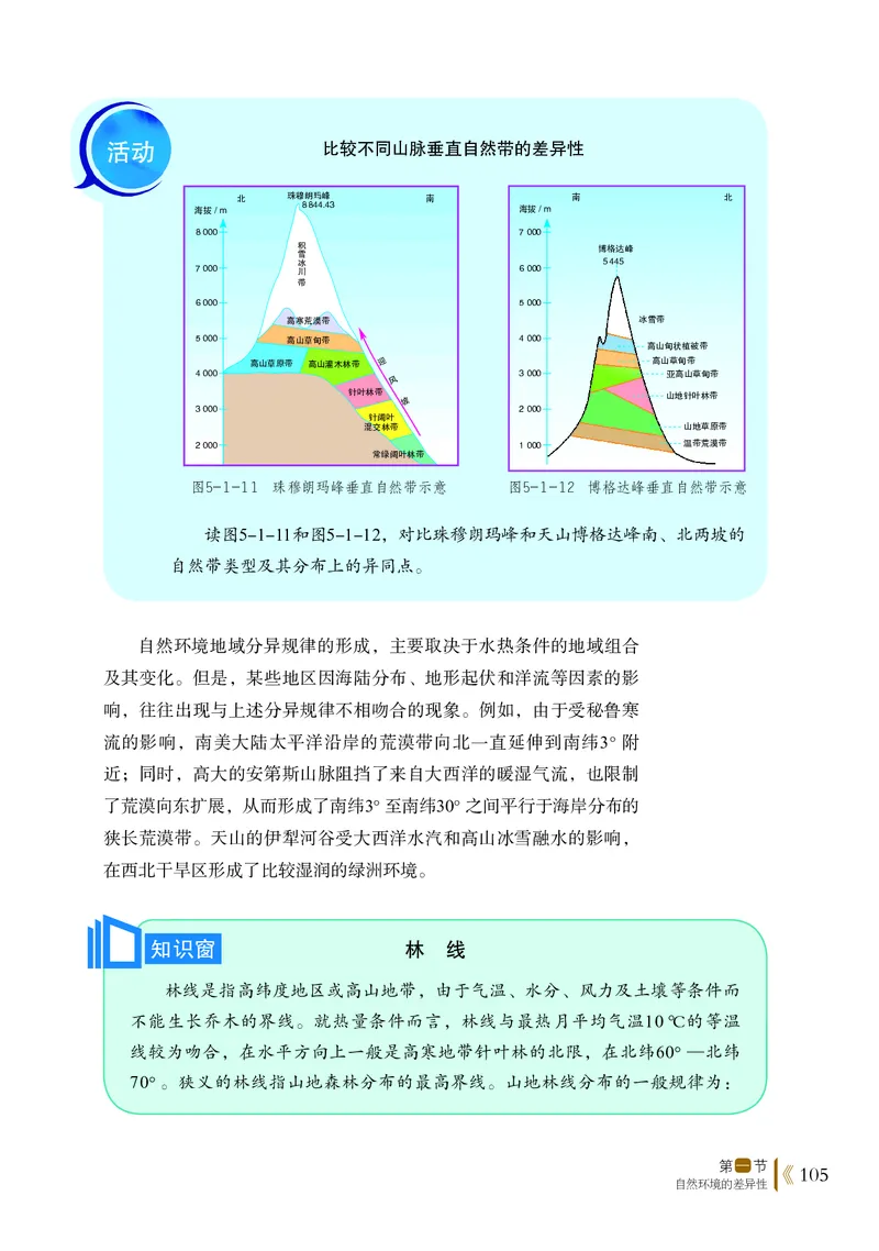 鲁教版地理选修第一册高清教材_4-教培资料-26年最新资料-同步更新_初中高中教资_03科三专项（进去保存报考的学科即可）_02科三专项（笔记真题思维导图教学设计版本二）