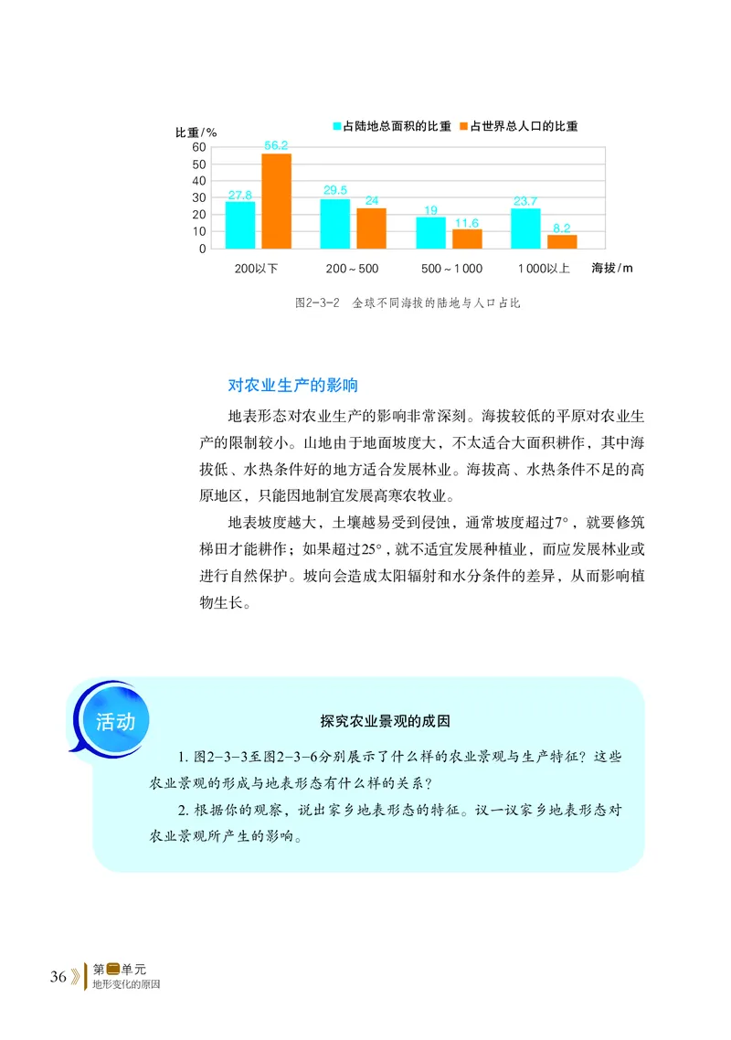 鲁教版地理选修第一册高清教材_4-教培资料-26年最新资料-同步更新_初中高中教资_03科三专项（进去保存报考的学科即可）_02科三专项（笔记真题思维导图教学设计版本二）