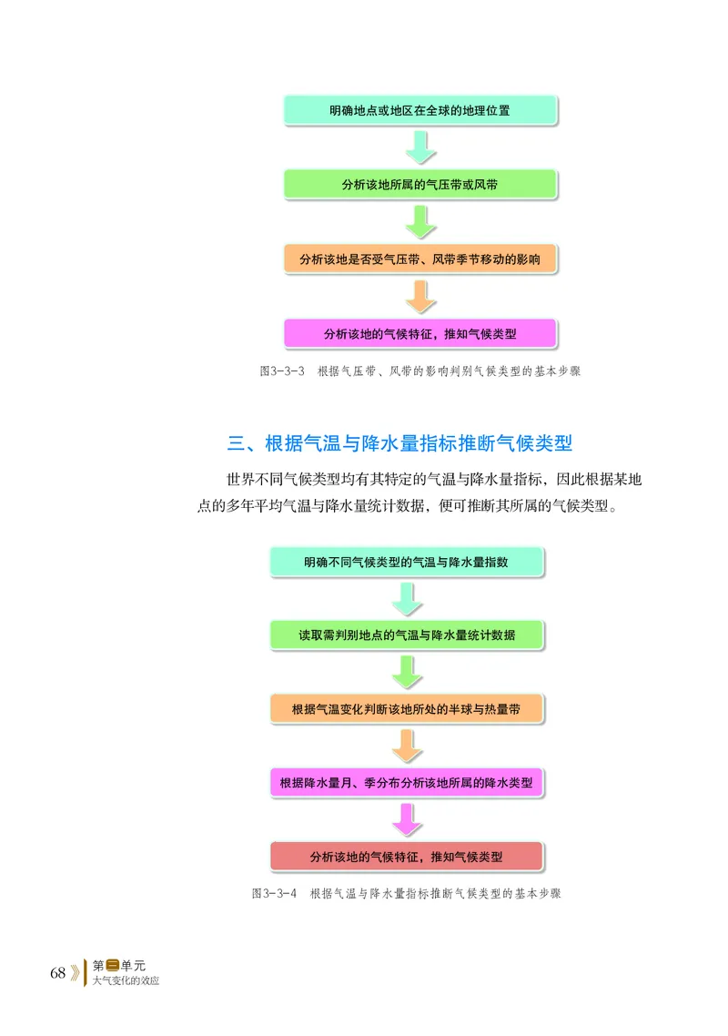 鲁教版地理选修第一册高清教材_4-教培资料-26年最新资料-同步更新_初中高中教资_03科三专项（进去保存报考的学科即可）_02科三专项（笔记真题思维导图教学设计版本二）