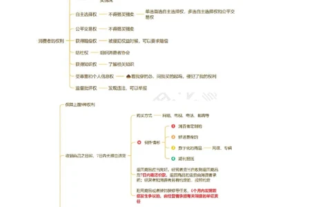 随堂笔记DAY1015年国考地市卷_2026考公资料_（49）政治理论合集_政治理论名师类_常识2025丹丹国省考常识全家桶（系统课+套题课+冲刺课）_讲义_国考套题课笔记