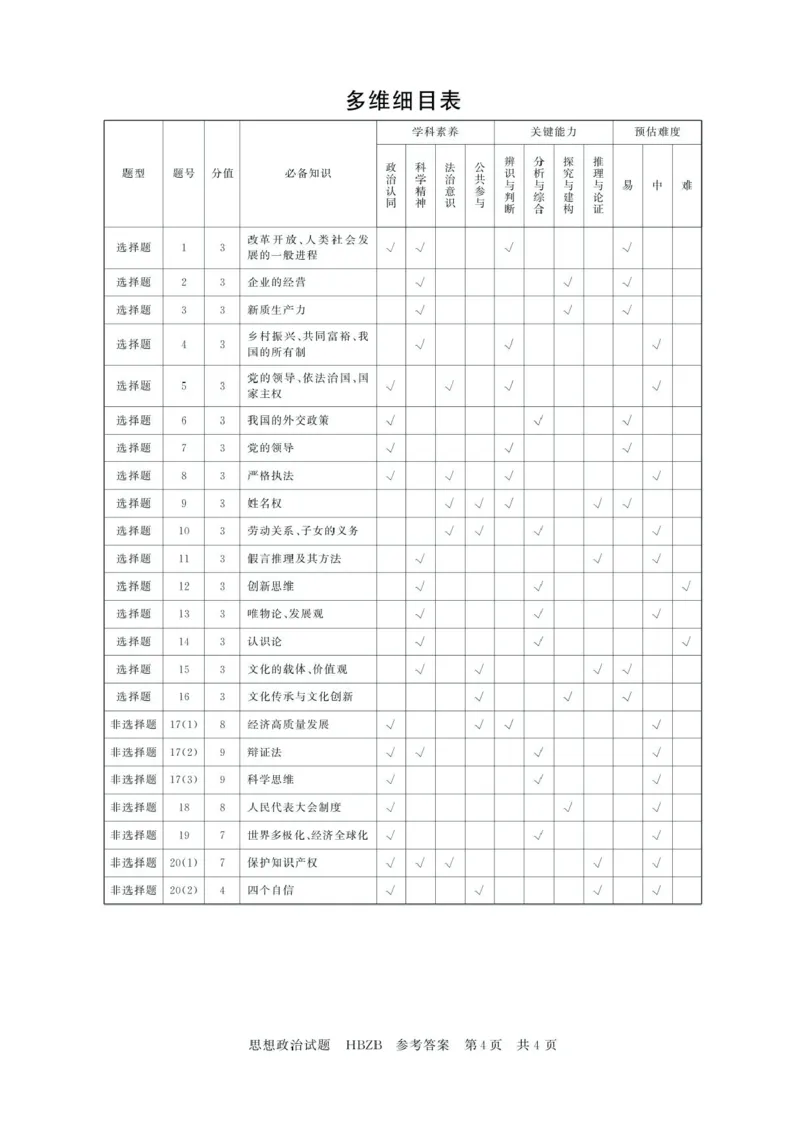 2025届高三部分重点中学3月联合测评(T8联考)政治试题（河北版，含答案）_2025年3月_2503282025届八省八校高三部分重点中学3月联合测评（T8联考）（全科）