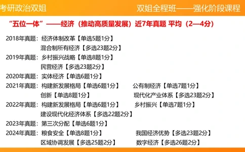 习思想&ldquo;五位一体&rdquo;&mdash;&mdash;经济5章_2026考公资料_（49）政治理论合集_政治理论合集_2025考研政治_14.双姐_04.强化阶段_00.讲义