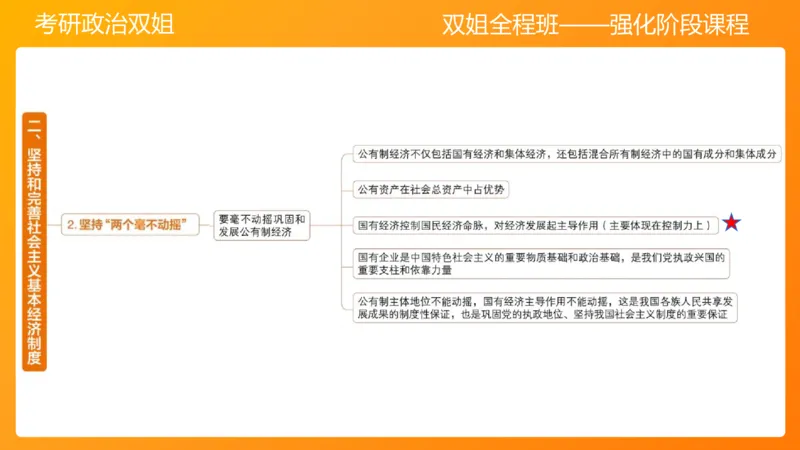习思想&ldquo;五位一体&rdquo;&mdash;&mdash;经济5章_2026考公资料_（49）政治理论合集_政治理论合集_2025考研政治_14.双姐_04.强化阶段_00.讲义