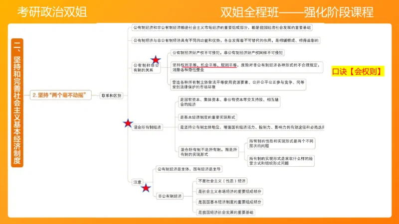 习思想&ldquo;五位一体&rdquo;&mdash;&mdash;经济5章_2026考公资料_（49）政治理论合集_政治理论合集_2025考研政治_14.双姐_04.强化阶段_00.讲义