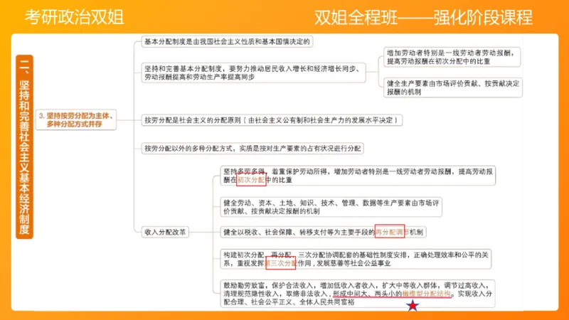 习思想&ldquo;五位一体&rdquo;&mdash;&mdash;经济5章_2026考公资料_（49）政治理论合集_政治理论合集_2025考研政治_14.双姐_04.强化阶段_00.讲义