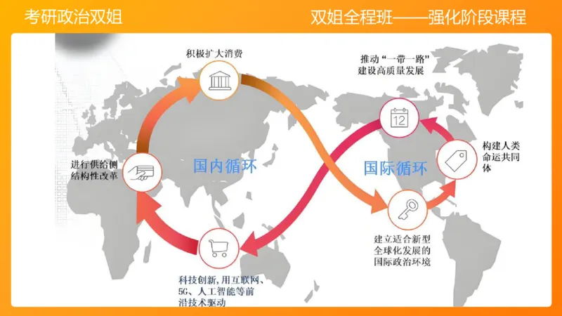 习思想&ldquo;五位一体&rdquo;&mdash;&mdash;经济5章_2026考公资料_（49）政治理论合集_政治理论合集_2025考研政治_14.双姐_04.强化阶段_00.讲义