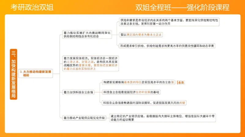 习思想&ldquo;五位一体&rdquo;&mdash;&mdash;经济5章_2026考公资料_（49）政治理论合集_政治理论合集_2025考研政治_14.双姐_04.强化阶段_00.讲义