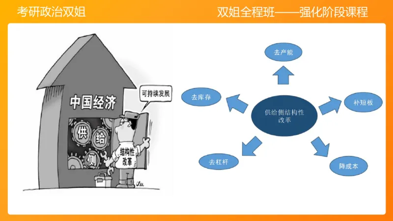 习思想&ldquo;五位一体&rdquo;&mdash;&mdash;经济5章_2026考公资料_（49）政治理论合集_政治理论合集_2025考研政治_14.双姐_04.强化阶段_00.讲义