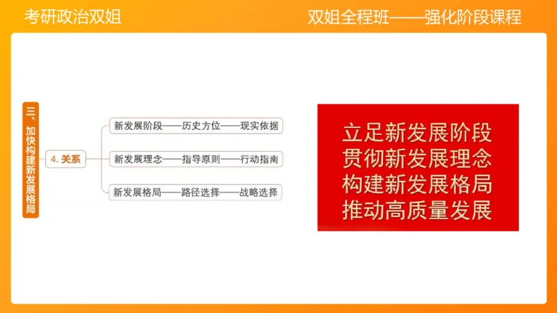 习思想&ldquo;五位一体&rdquo;&mdash;&mdash;经济5章_2026考公资料_（49）政治理论合集_政治理论合集_2025考研政治_14.双姐_04.强化阶段_00.讲义