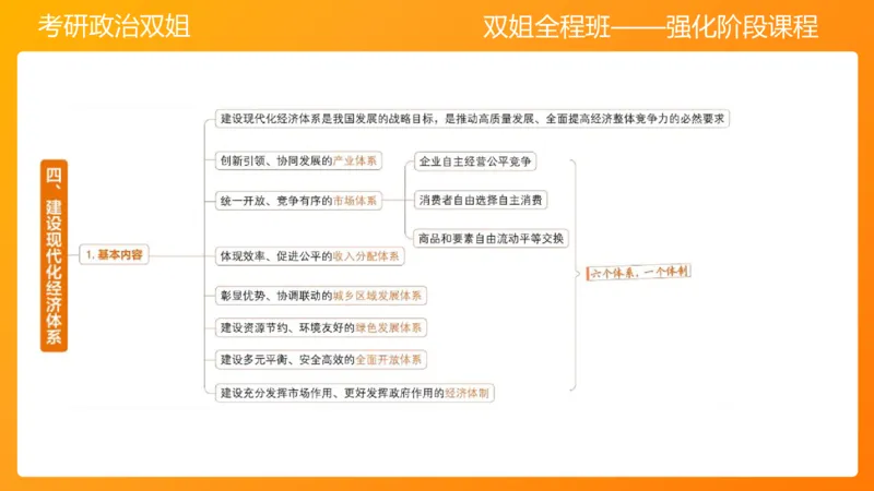 习思想&ldquo;五位一体&rdquo;&mdash;&mdash;经济5章_2026考公资料_（49）政治理论合集_政治理论合集_2025考研政治_14.双姐_04.强化阶段_00.讲义