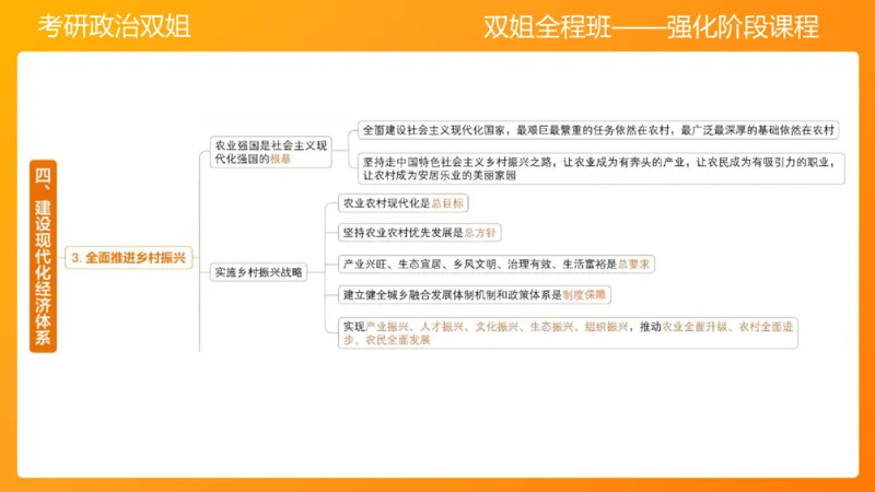 习思想&ldquo;五位一体&rdquo;&mdash;&mdash;经济5章_2026考公资料_（49）政治理论合集_政治理论合集_2025考研政治_14.双姐_04.强化阶段_00.讲义