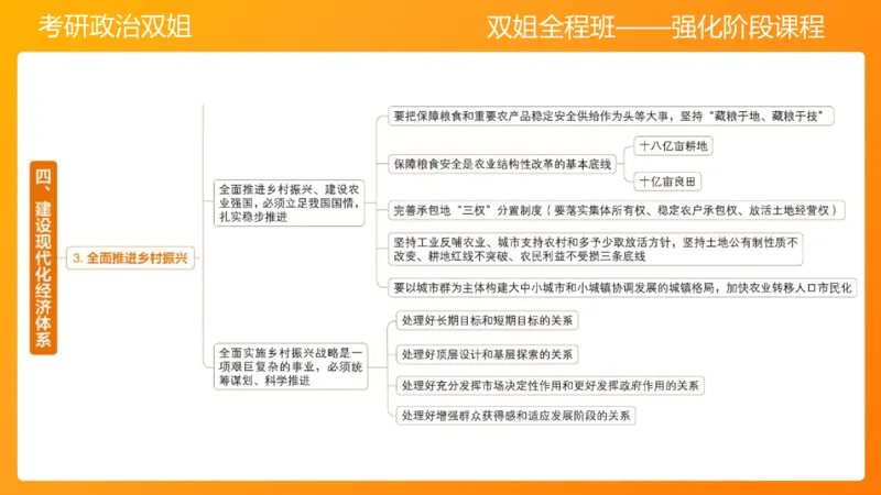 习思想&ldquo;五位一体&rdquo;&mdash;&mdash;经济5章_2026考公资料_（49）政治理论合集_政治理论合集_2025考研政治_14.双姐_04.强化阶段_00.讲义