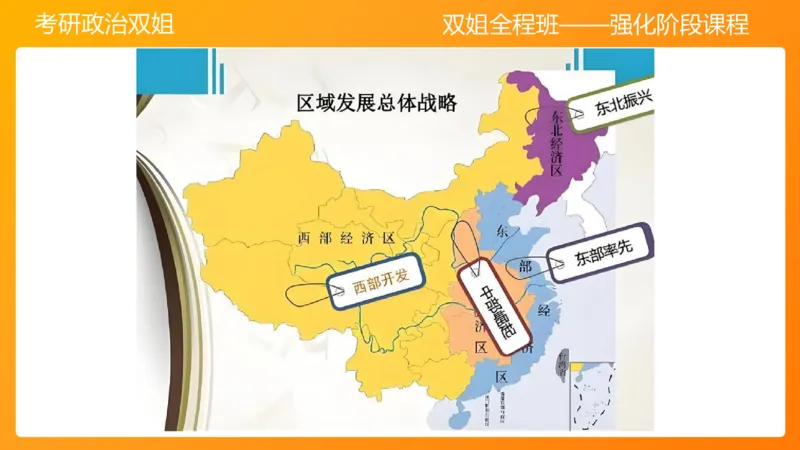 习思想&ldquo;五位一体&rdquo;&mdash;&mdash;经济5章_2026考公资料_（49）政治理论合集_政治理论合集_2025考研政治_14.双姐_04.强化阶段_00.讲义