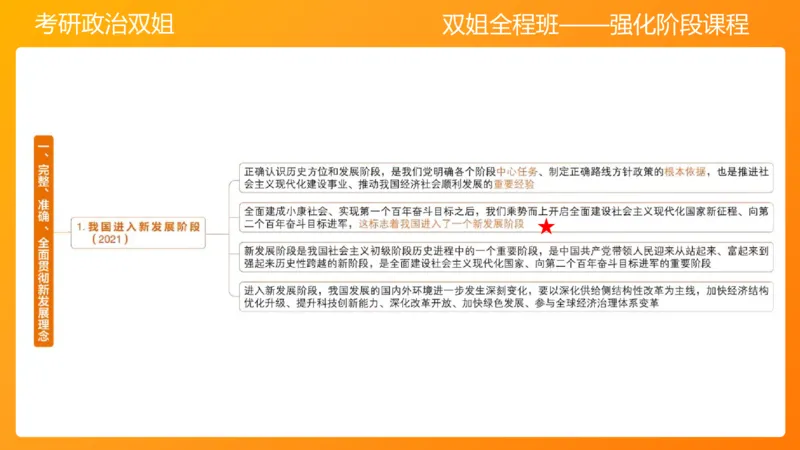 习思想&ldquo;五位一体&rdquo;&mdash;&mdash;经济5章_2026考公资料_（49）政治理论合集_政治理论合集_2025考研政治_14.双姐_04.强化阶段_00.讲义