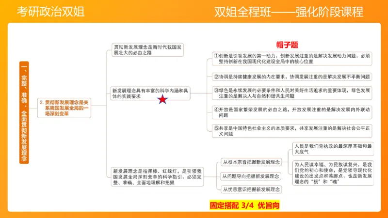 习思想&ldquo;五位一体&rdquo;&mdash;&mdash;经济5章_2026考公资料_（49）政治理论合集_政治理论合集_2025考研政治_14.双姐_04.强化阶段_00.讲义