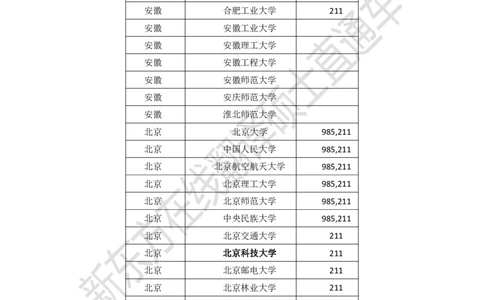 dde8e730-a5d8-11ec-86f9-af55fd548720_2026考公资料_（49）政治理论合集_政治理论合集_2025考研政治_10.新东方_00.讲义汇总_(择校择专业)考研择校择专业(10)_考研热门专业介绍