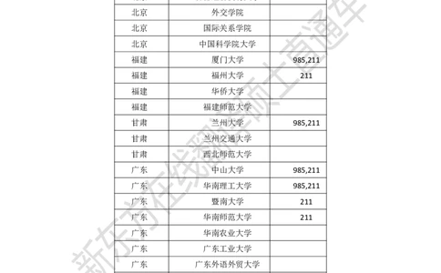 dde8e730-a5d8-11ec-86f9-af55fd548720_2026考公资料_（49）政治理论合集_政治理论合集_2025考研政治_10.新东方_00.讲义汇总_(择校择专业)考研择校择专业(10)_考研热门专业介绍