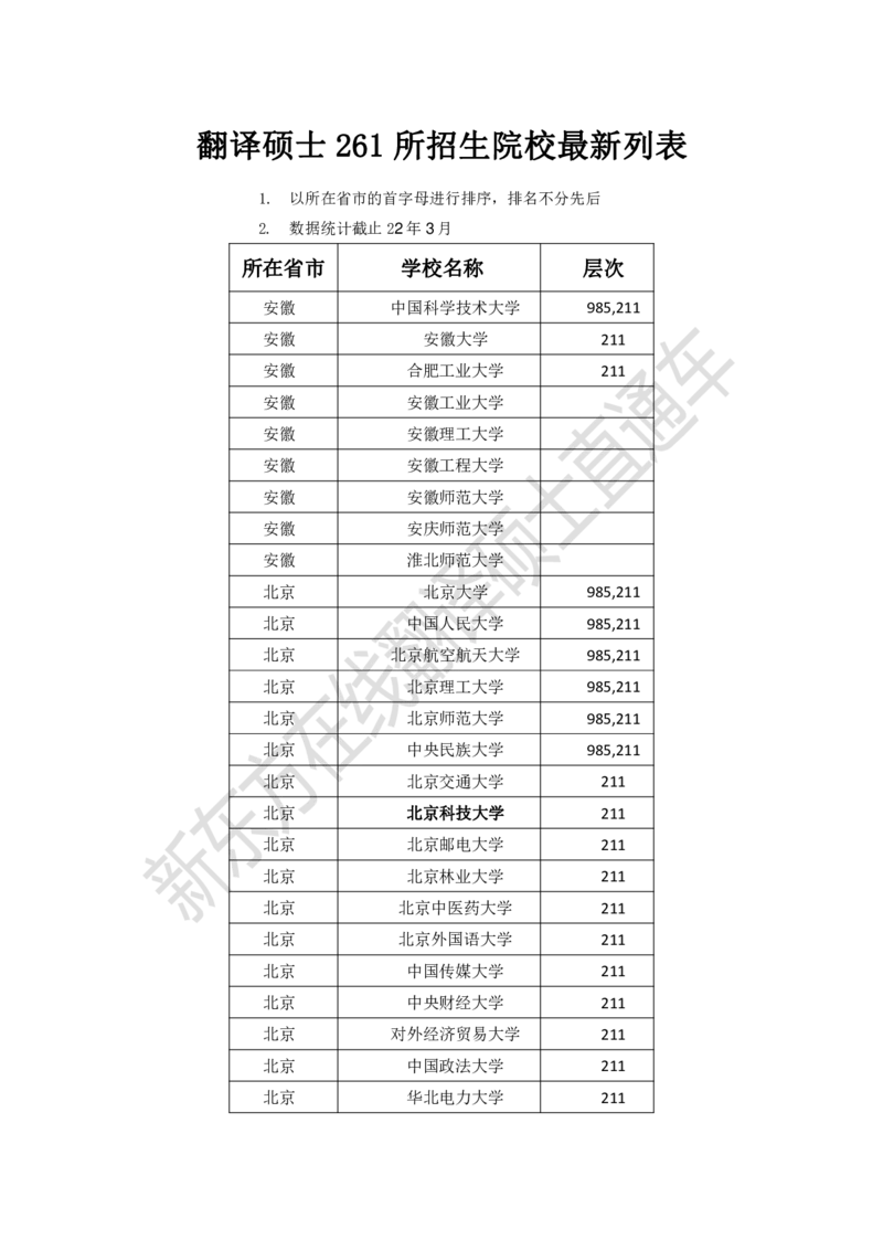 dde8e730-a5d8-11ec-86f9-af55fd548720_2026考公资料_（49）政治理论合集_政治理论合集_2025考研政治_10.新东方_00.讲义汇总_(择校择专业)考研择校择专业(10)_考研热门专业介绍