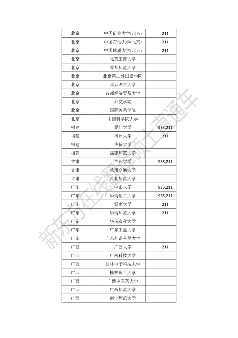 dde8e730-a5d8-11ec-86f9-af55fd548720_2026考公资料_（49）政治理论合集_政治理论合集_2025考研政治_10.新东方_00.讲义汇总_(择校择专业)考研择校择专业(10)_考研热门专业介绍