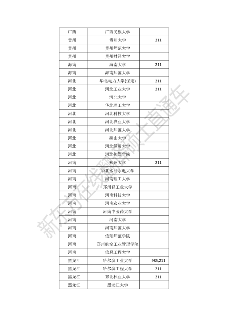 dde8e730-a5d8-11ec-86f9-af55fd548720_2026考公资料_（49）政治理论合集_政治理论合集_2025考研政治_10.新东方_00.讲义汇总_(择校择专业)考研择校择专业(10)_考研热门专业介绍